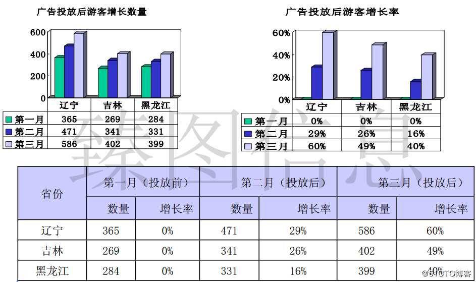 基于三维GIS技术的智慧景区系统规划方案