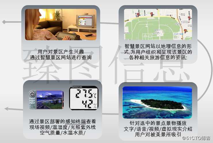 基于三维GIS技术的智慧景区系统规划方案