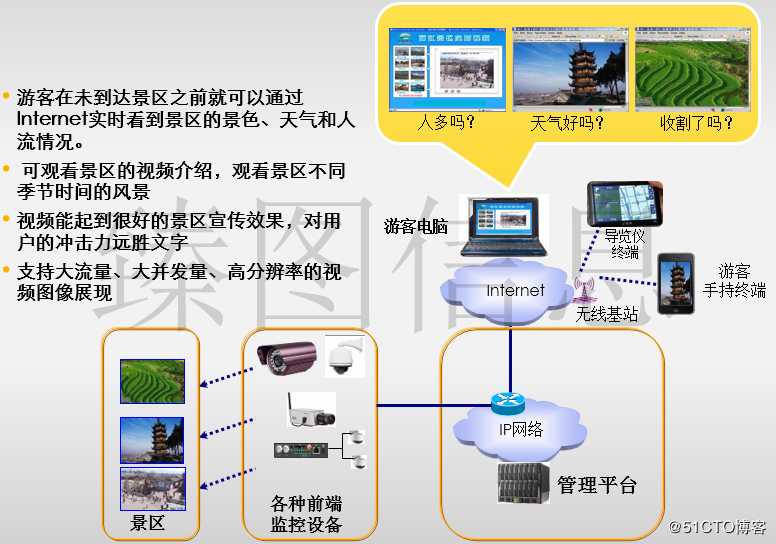 基于三维GIS技术的智慧景区系统规划方案