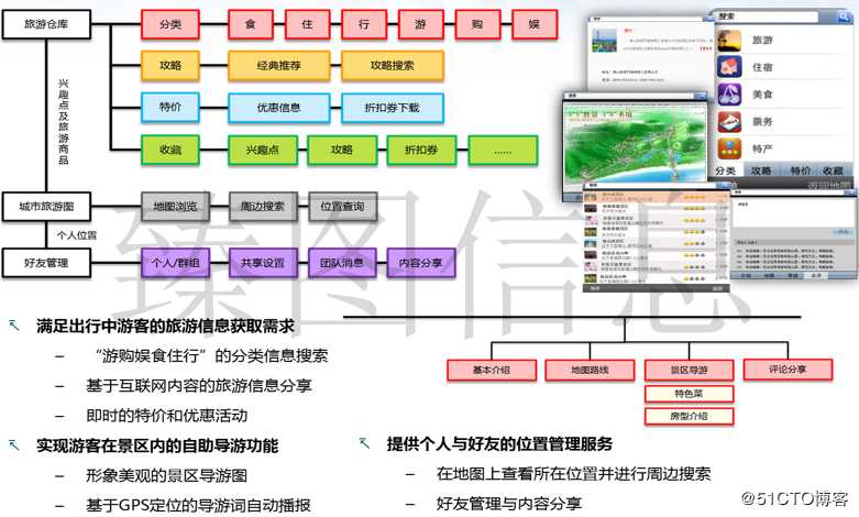 基于三维GIS技术的智慧景区系统规划方案