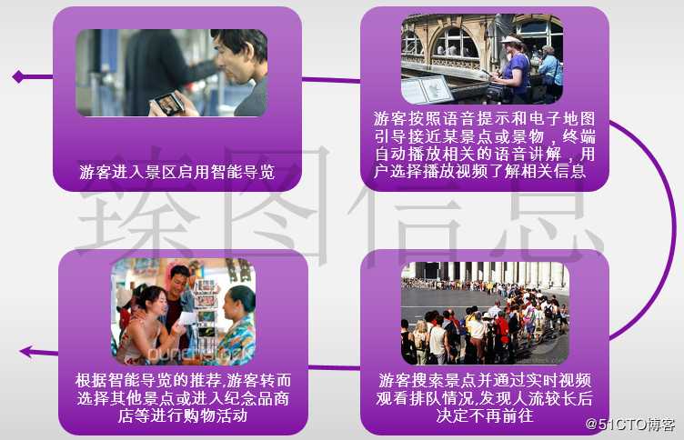 基于三维GIS技术的智慧景区系统规划方案