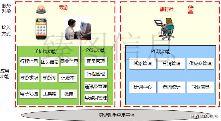 基于三维GIS技术的智慧景区系统规划方案