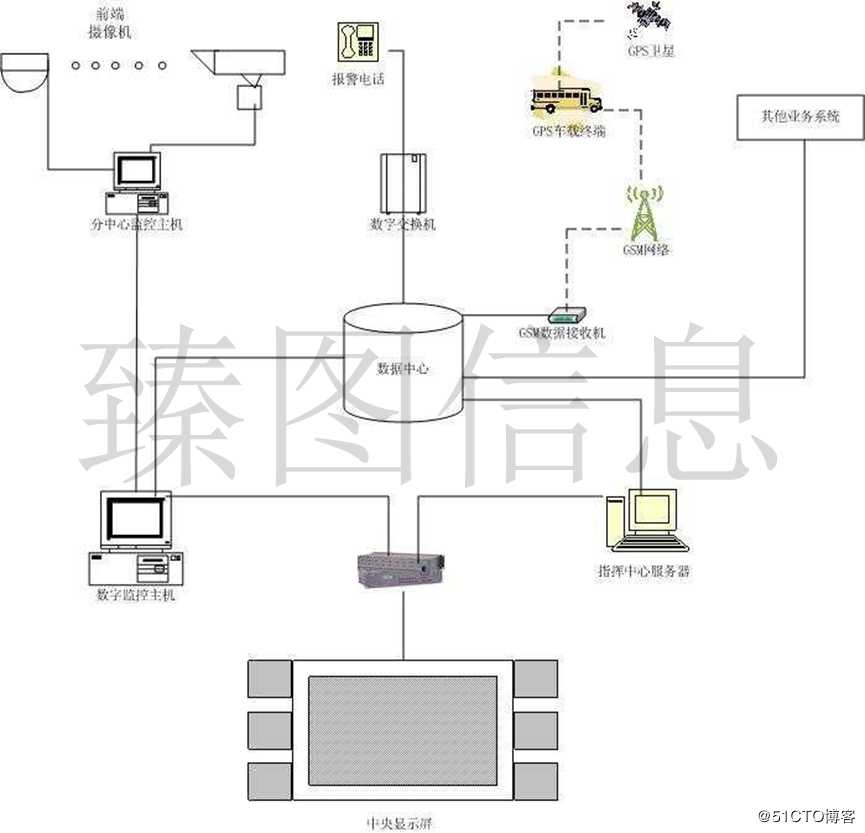 基于三维GIS技术的智慧景区系统规划方案