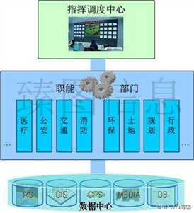 基于三维GIS技术的智慧景区系统规划方案