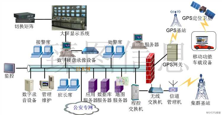 基于三维GIS技术的智慧景区系统规划方案