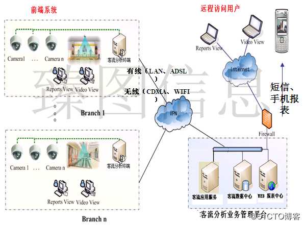 基于三维GIS技术的智慧景区系统规划方案