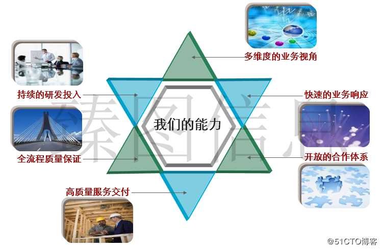 基于三维GIS技术的智慧景区系统规划方案