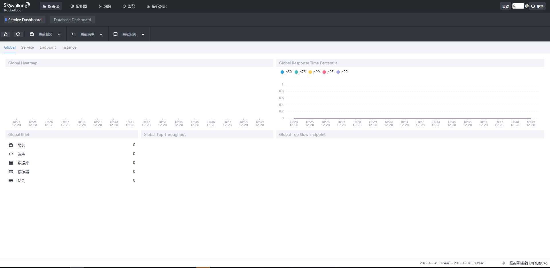 搭建 SkyWalking 服务（For ElasticSearch 7）