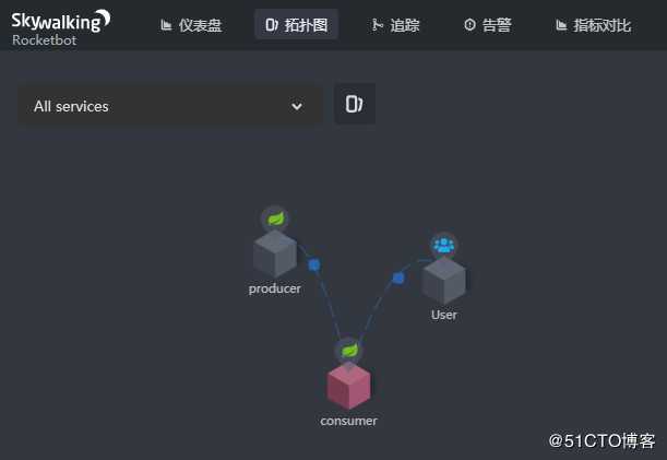 搭建 SkyWalking 服务（For ElasticSearch 7）