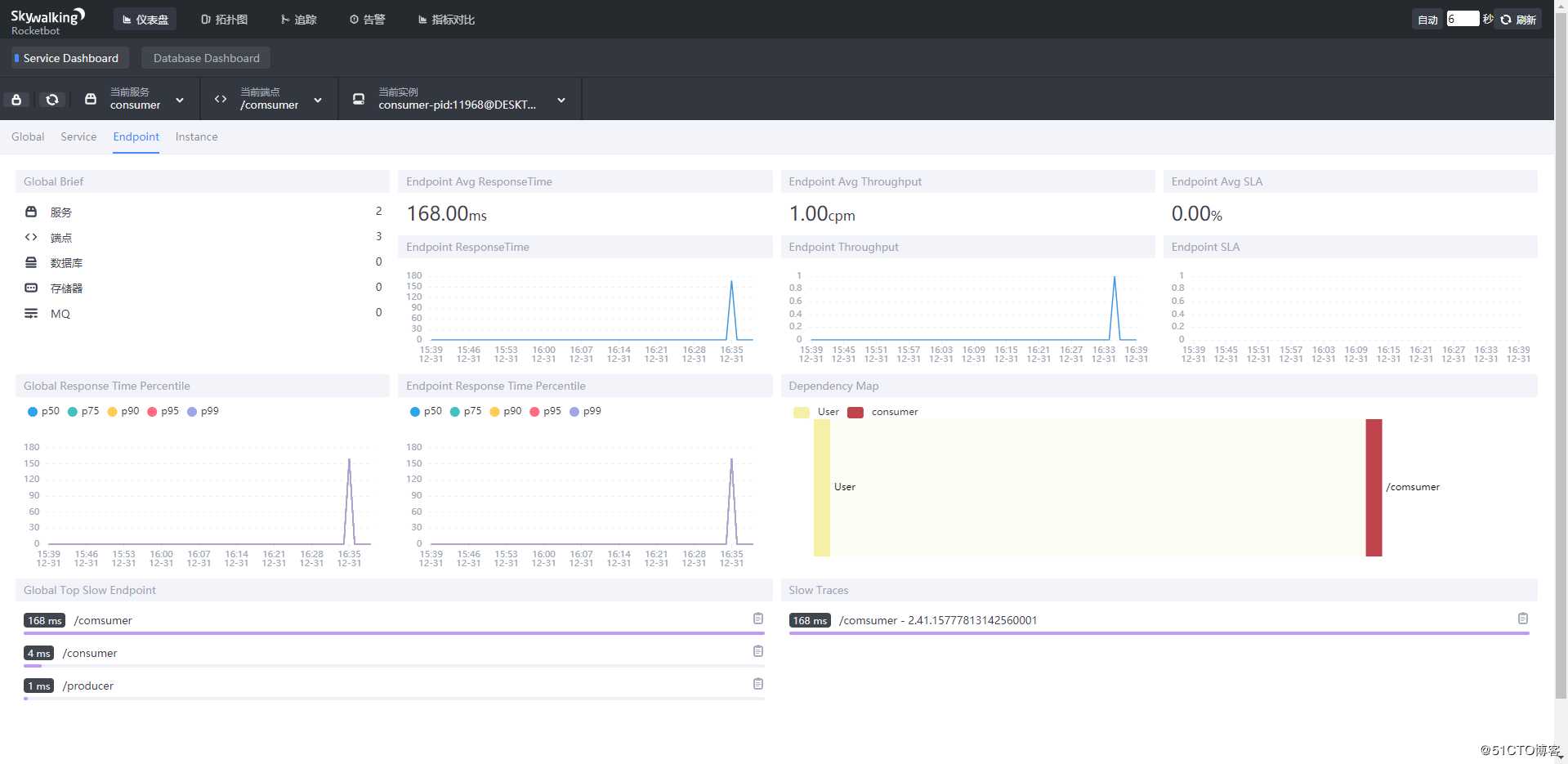 搭建 SkyWalking 服务（For ElasticSearch 7）