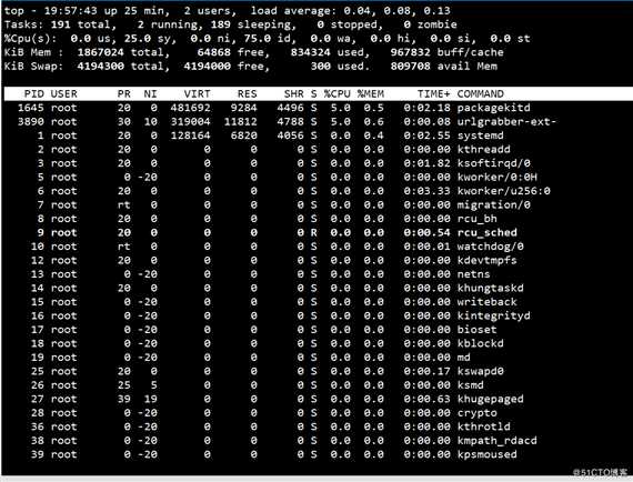 CentOS 7 查看和控制进程