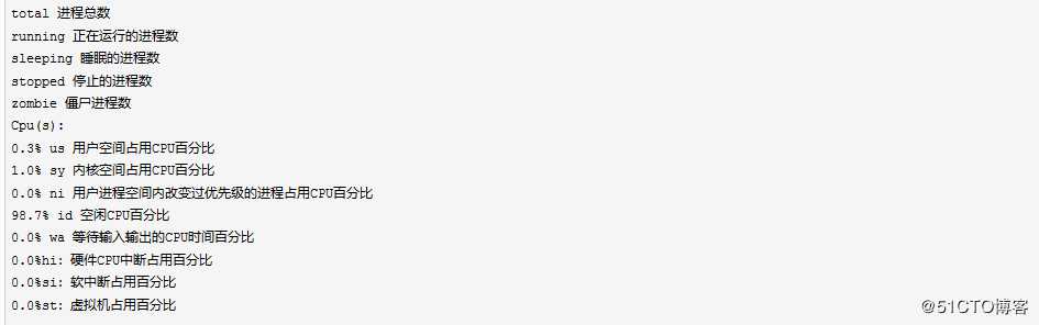 CentOS 7 查看和控制进程