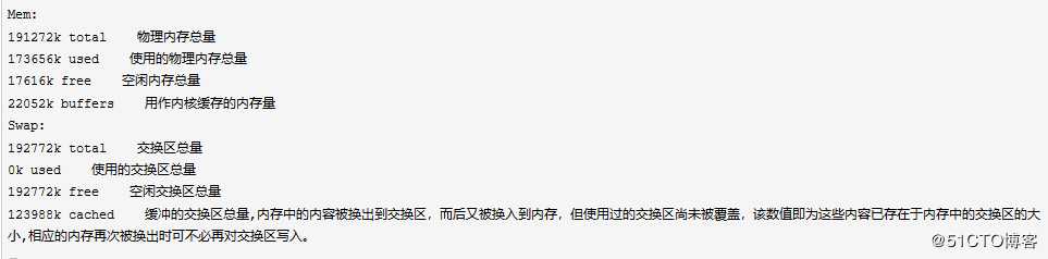 CentOS 7 查看和控制进程